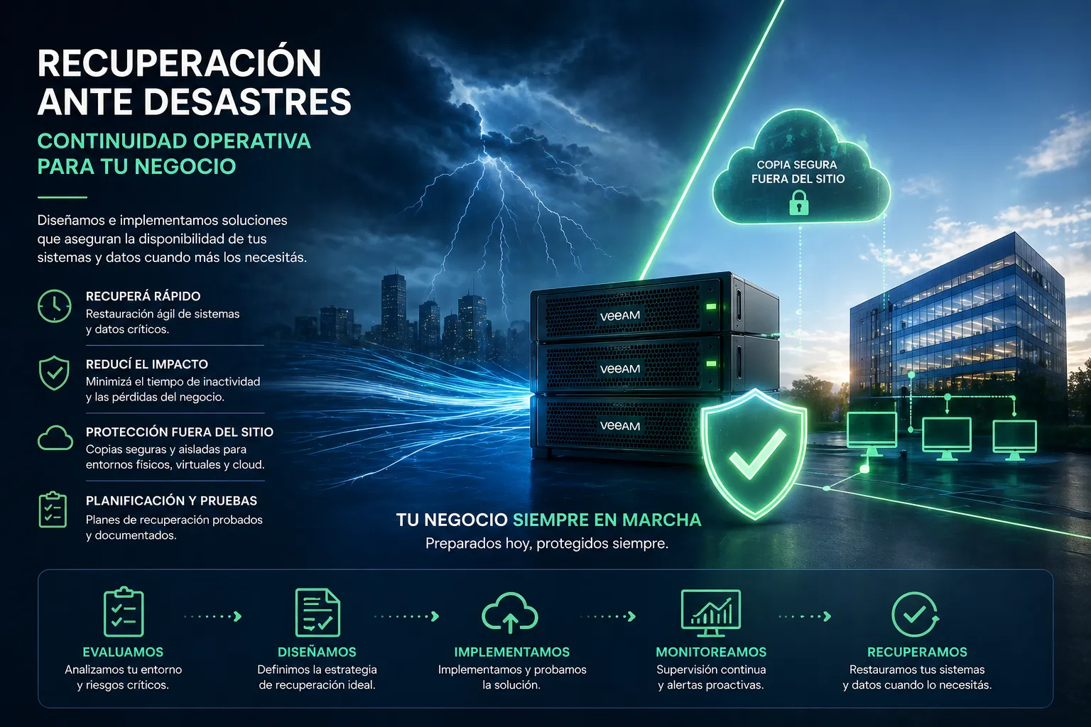 Recuperación ante desastres y continuidad operativa